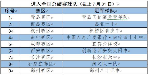 2023年少年CBA·全國挑戰賽又產生四個賽區冠軍 小記者南京站即將開始