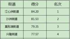  5月南京建鄴區垃圾分類工作排名揭曉