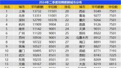 智聯招聘調查2024第二季度薪酬報告：技工等生產制造崗招聘薪酬持續攀升