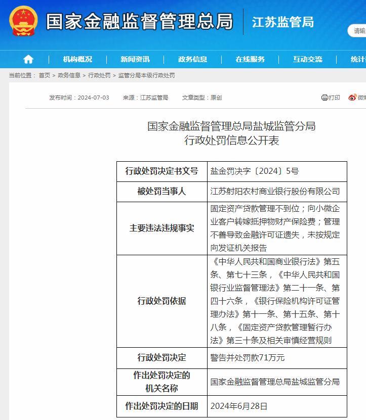 多項違法違規 江蘇射陽農村商業銀行股份有限公司被予以警告并罰款71萬元